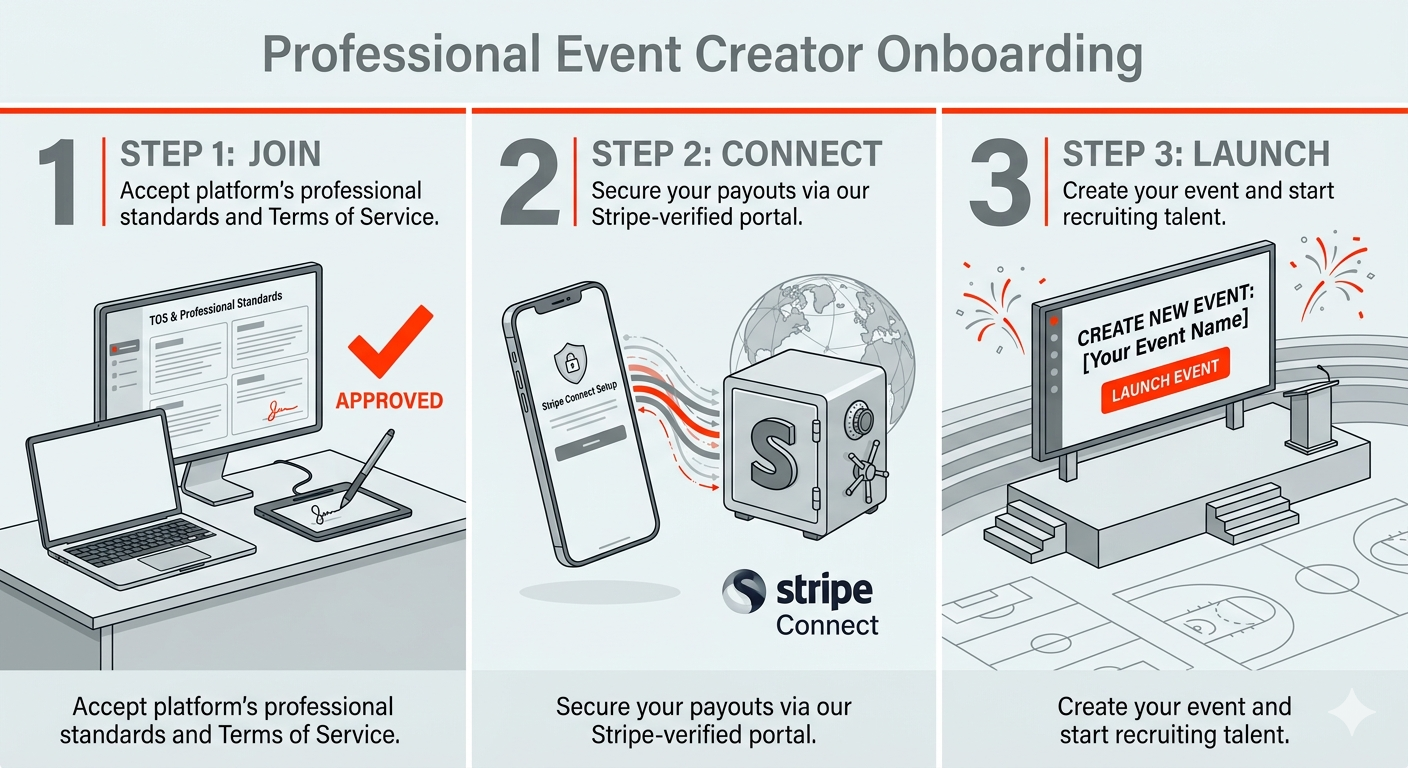 Professional Event Creator Onboarding Process